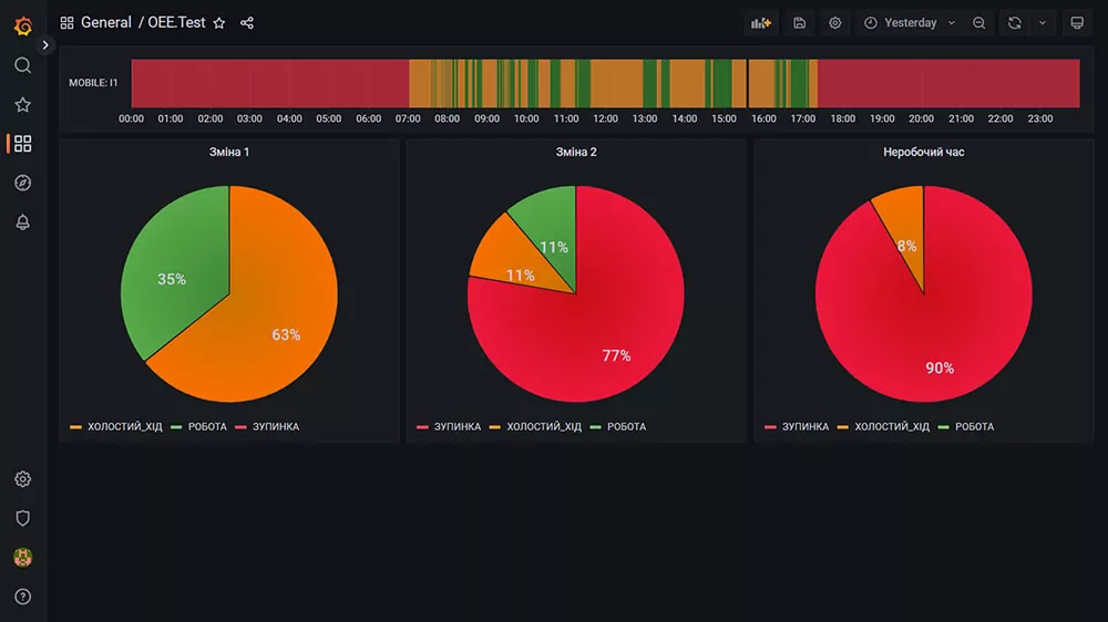 OEE monitoring view 5