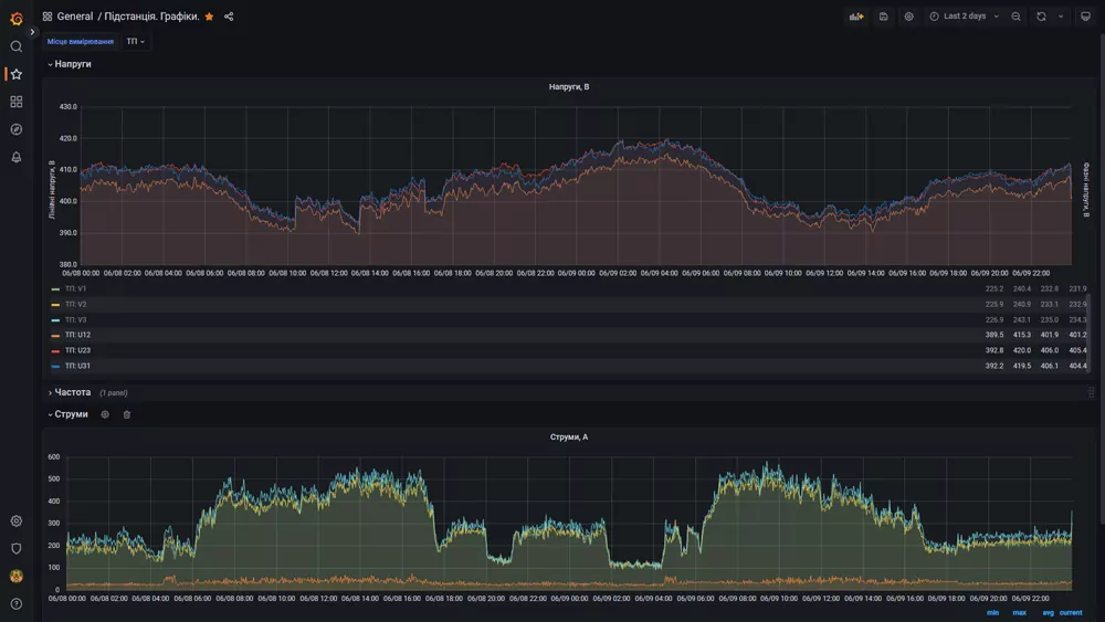 Historical trends