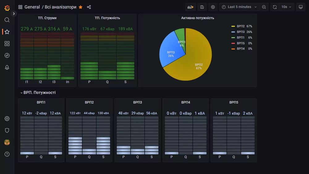 Factory power monitoring overview