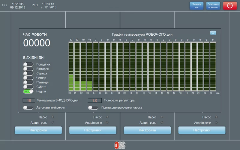 Heating loop settings