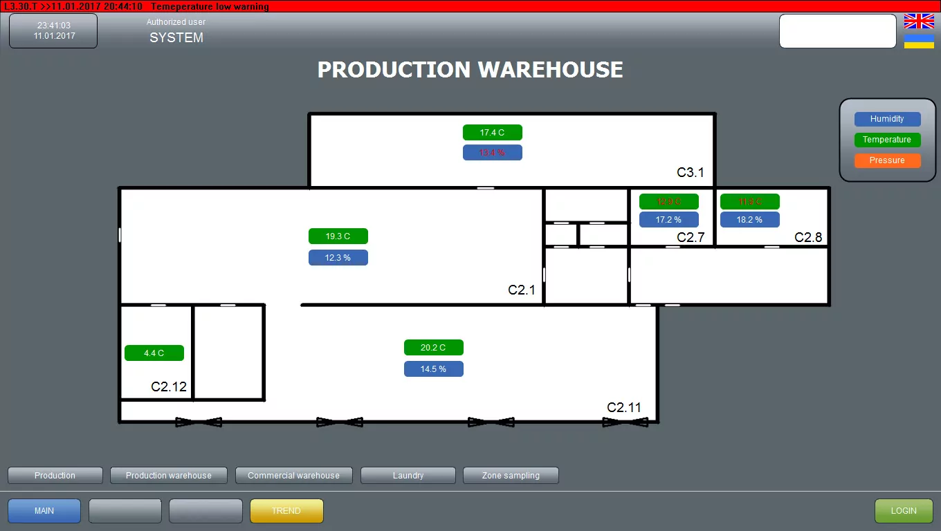 Cleanroom conditions