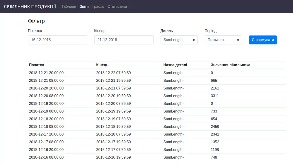 Production monitoring overview