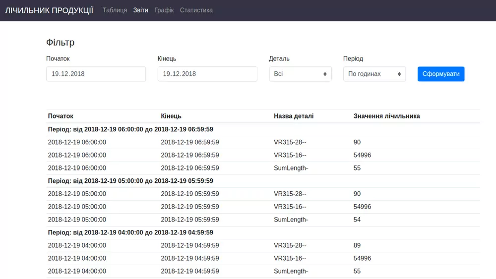 Production report view 5