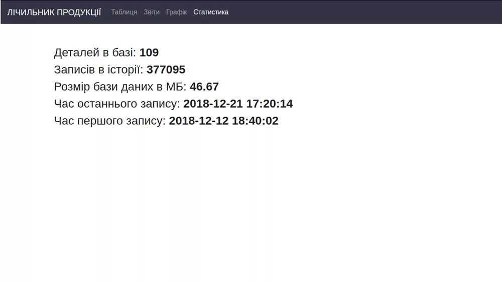Production report view 6