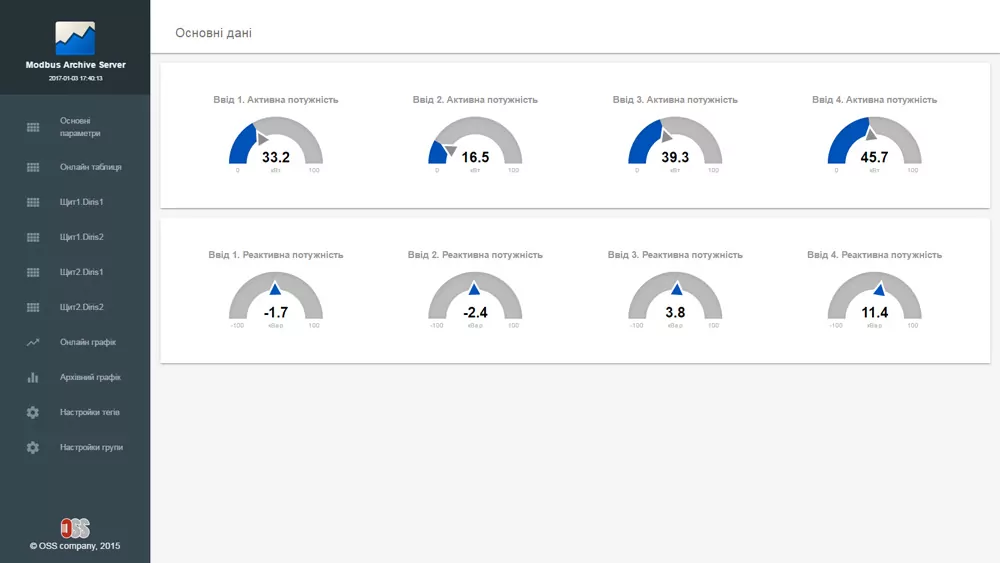 Power monitoring dashboard
