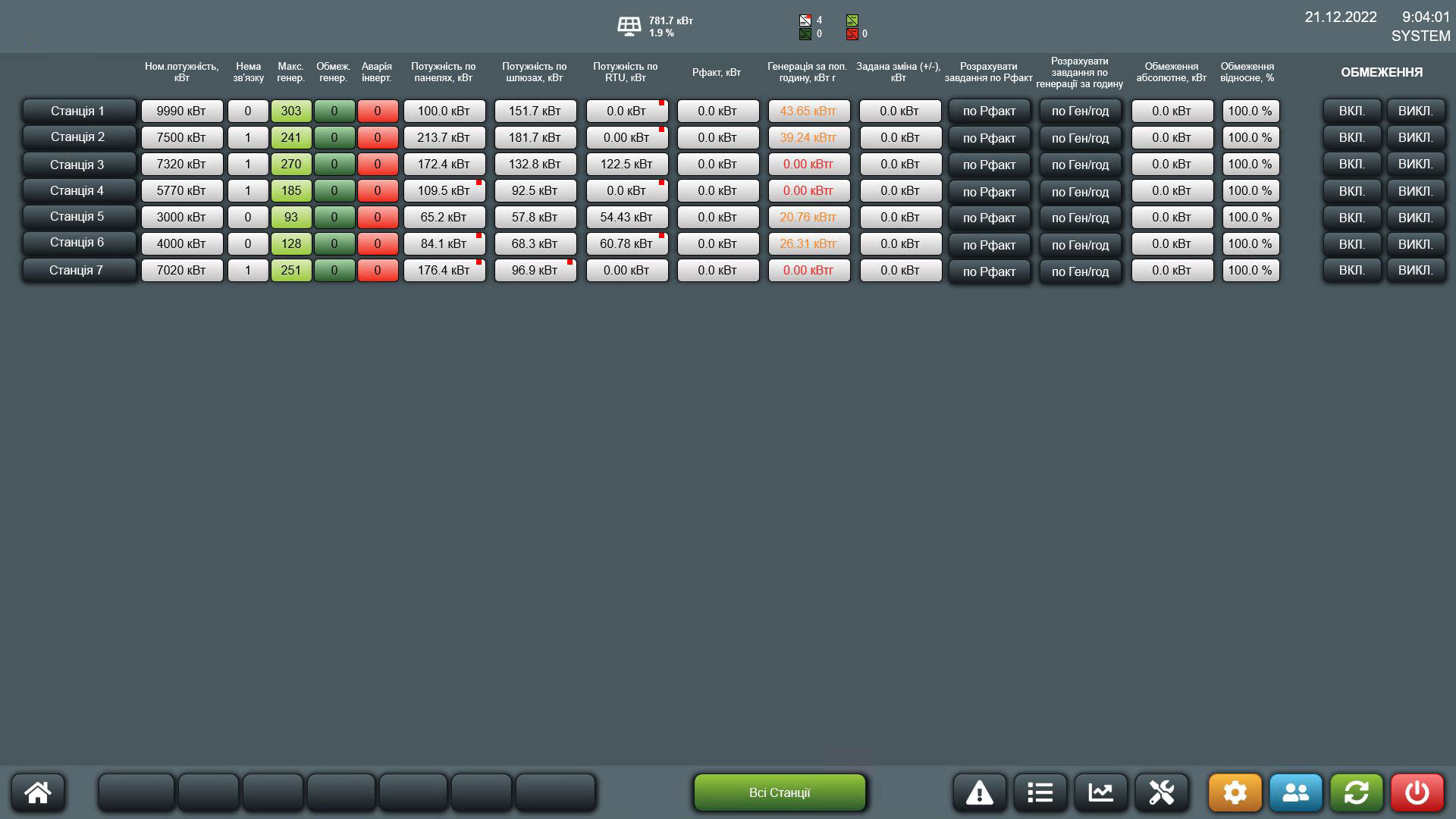 Photovoltaic power plant's dispatching SCADA. Main control screen.