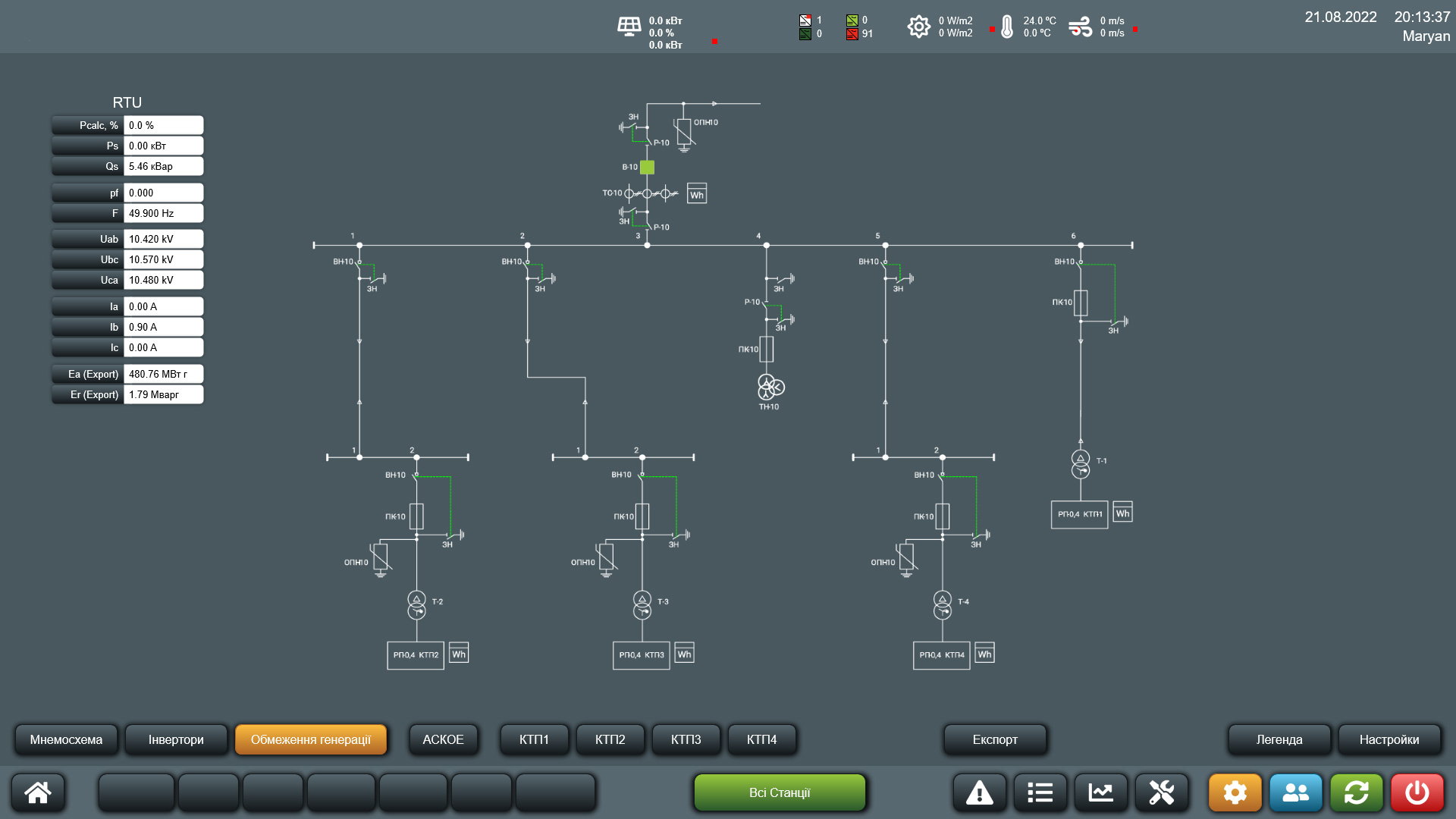 Photovoltaic power plant's dispatching SCADA. SLD screen.