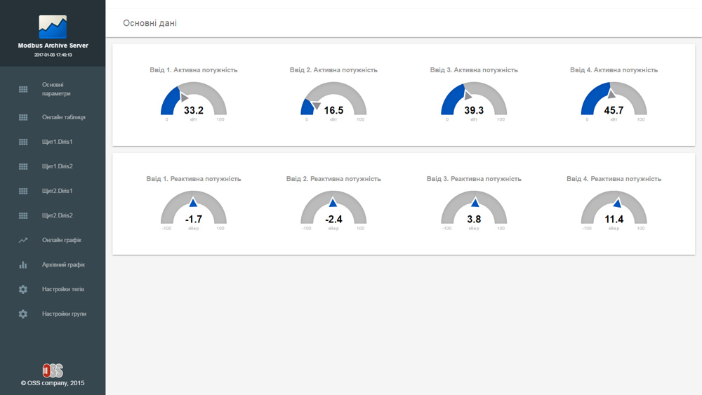 Office center power supply monitoring. Main values dashboard.