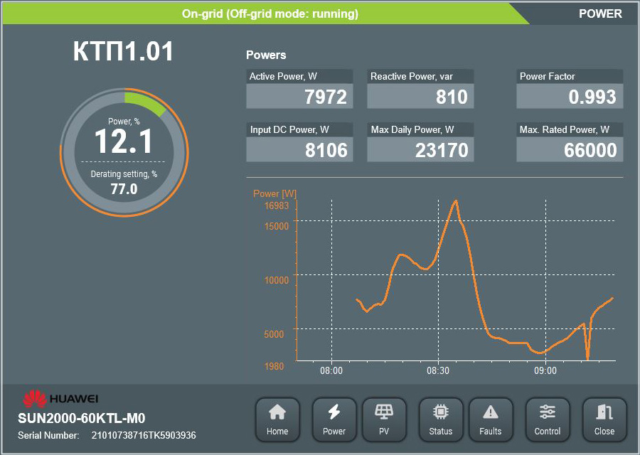 Huawei SUN2000 smart object. Inverter powers page.