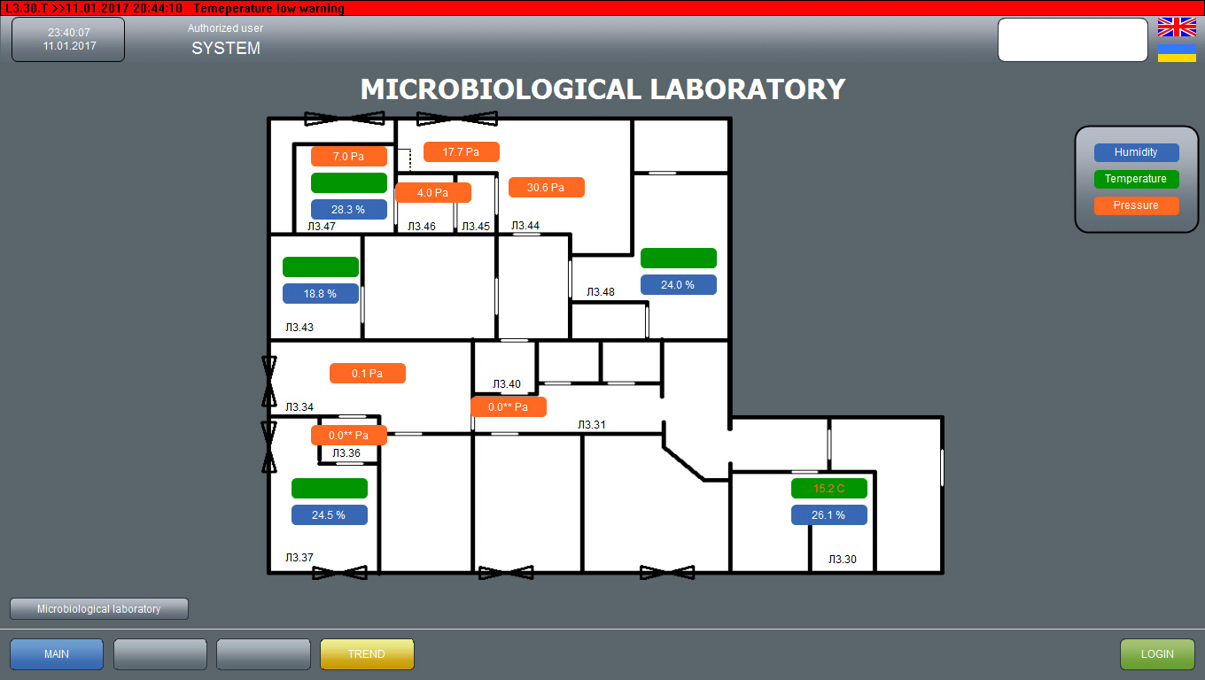 Pharma factory's environmental monitoring SCADA. Laboratory schema.